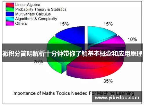 微积分简明解析十分钟带你了解基本概念和应用原理